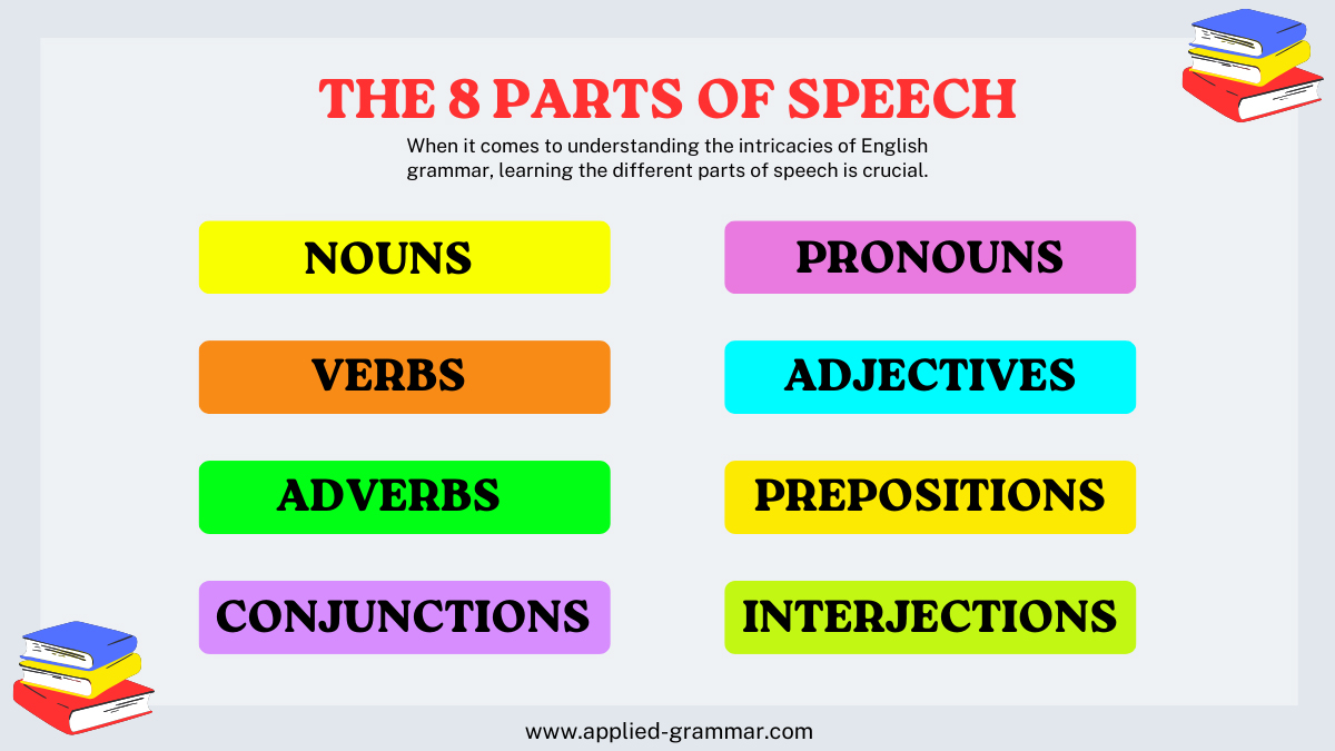 the 8 Parts of Speech